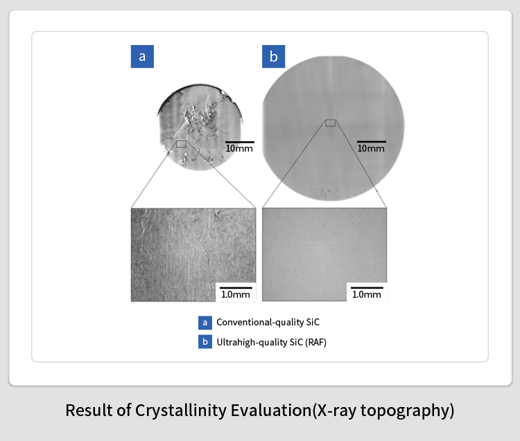 Result of Crystallinity Evaluation (X-ray topography)