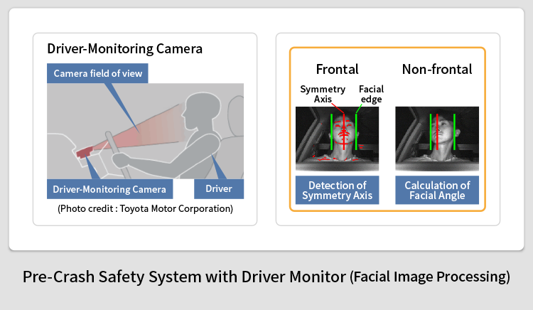 Pre-Crash Safety System with Driver Monitor (Facial Image Processing)