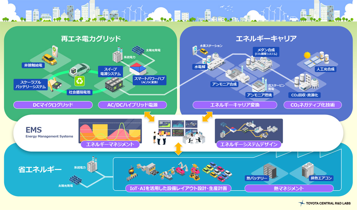 2015年の人工光合成セル（1センチ角）