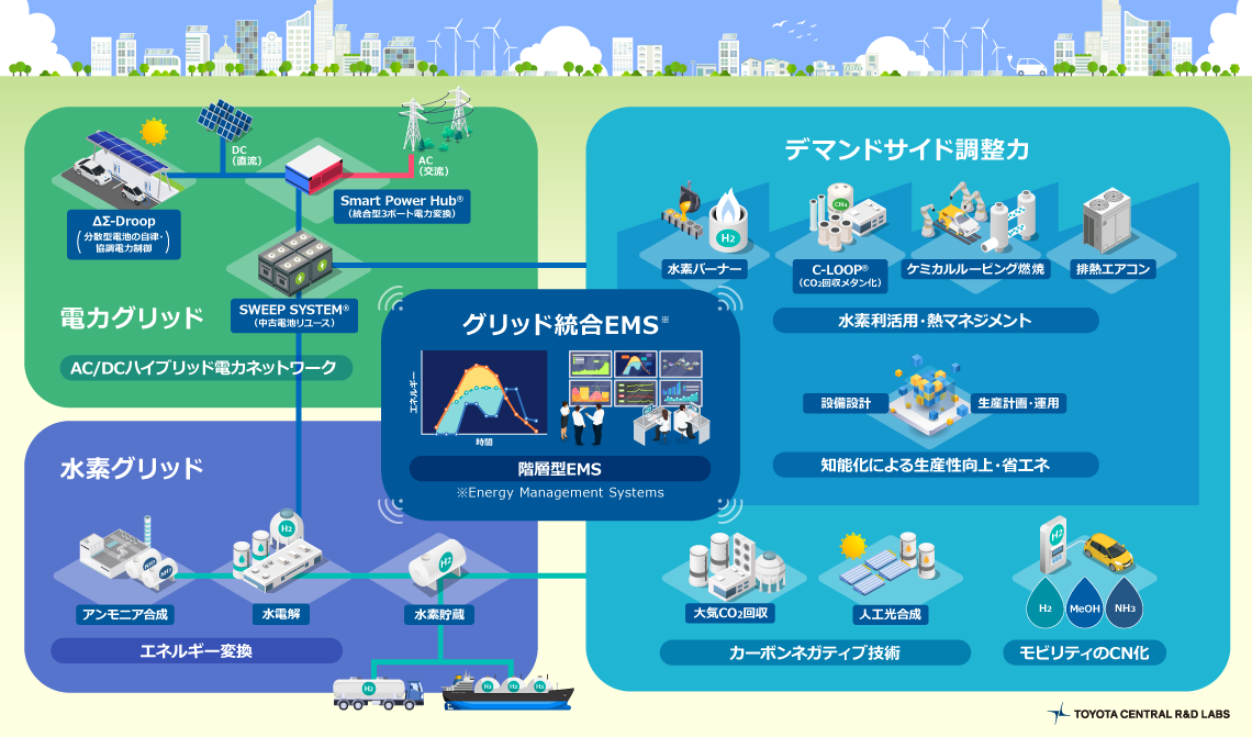 カーボンニュートラルの概念図