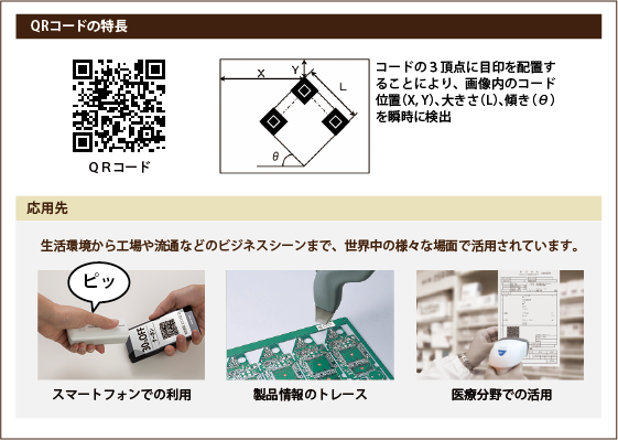 QRコードの特徴