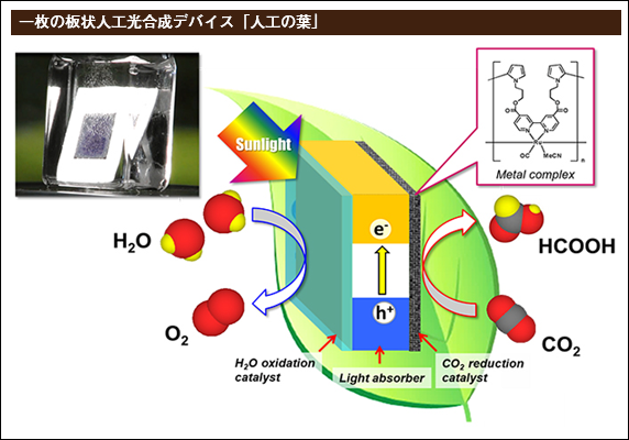 一枚の板状人工光合成デバイス「人工の葉」