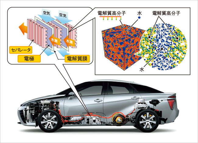 固体高分子形燃料電池の概要図