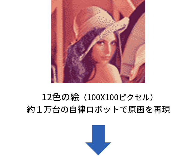 自律分散協調技術の概要図