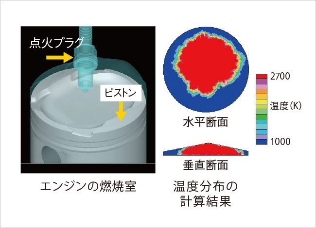 ガソリンエンジンの燃焼モデリングの概要図