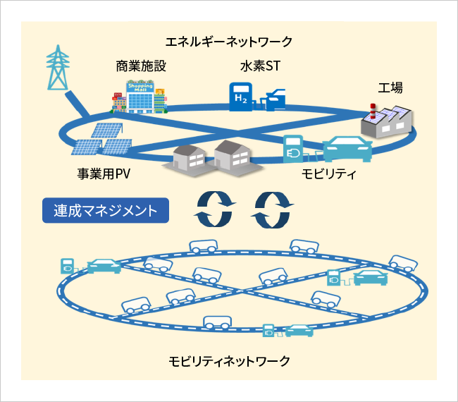 連成マネジメント概念図