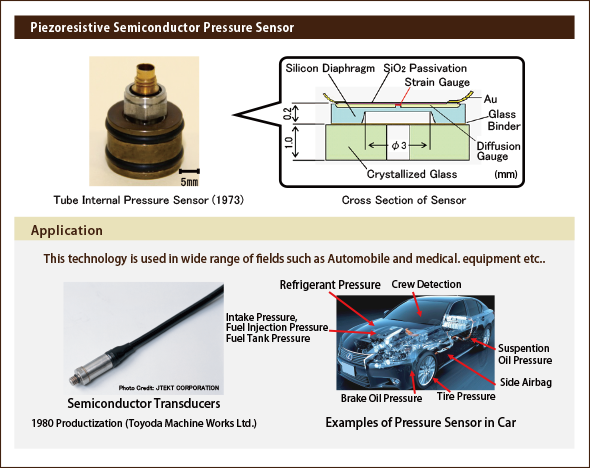 Piezoresistive Semiconductor Pressure Sensor