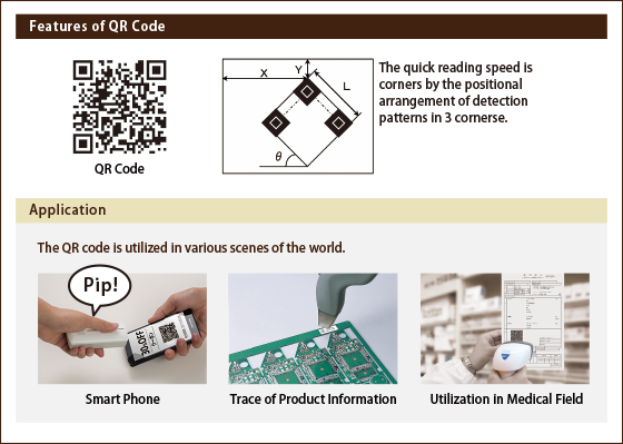 The QR (Quick Response) code