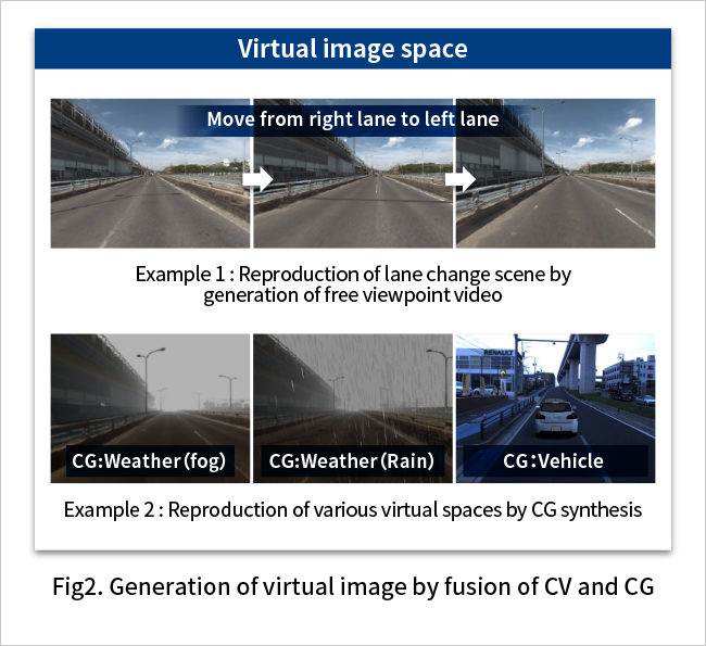 Fig2. Generation of virtual image by fusion of CV and CG
