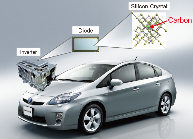 High Reliability Technology in Power Devices