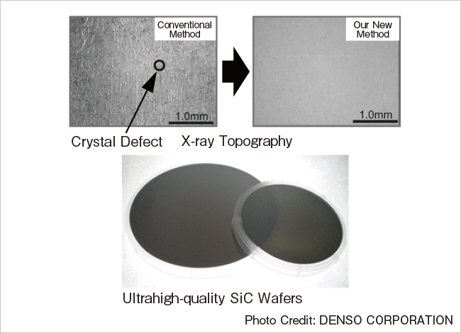 Ultrahigh-quality SiC Single Crystals