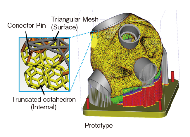 Creating Multi-Functional Structures by 3D-AM