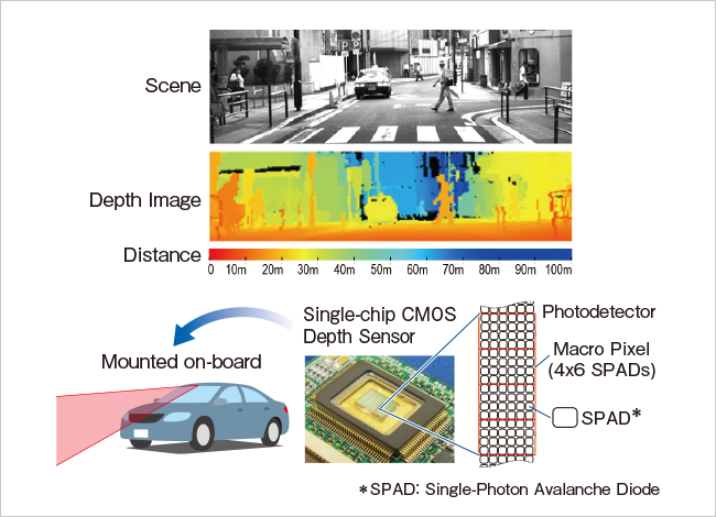 3D Laser Radar