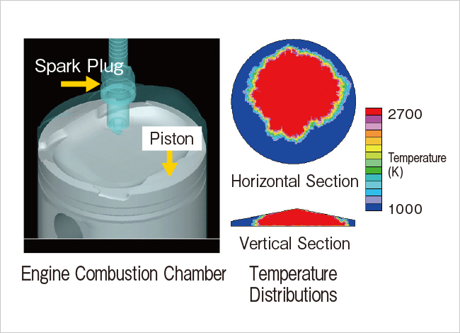 Gasoline Engine Combustion Modeling