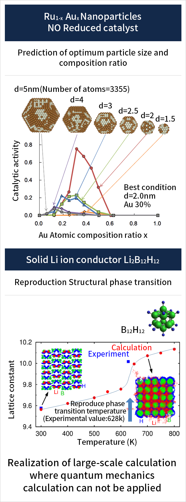 Large-Scale Simulation Technology Using Mechanical Learning Potential