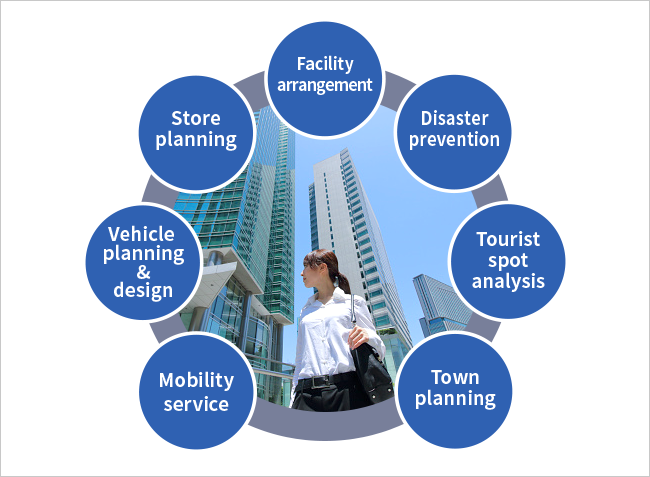 Analytical Technology for Urban Travel Behavior