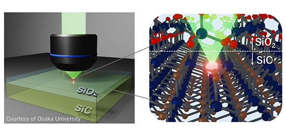 Energy Level of Color Centers at Insulator/SiC Interfaces