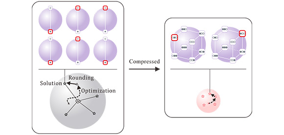 A Unified Framework for Two Quantum Approaches to Combinatorial Optimization