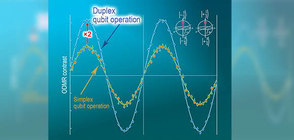 Technology Breakthrough: Duplex-Driven SiC Quantum Sensor Doubles Sensitivity at room temperature