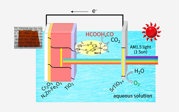 Fig. 5  Iron-based doped semiconductor photoelectrode with multiple heterojunction.