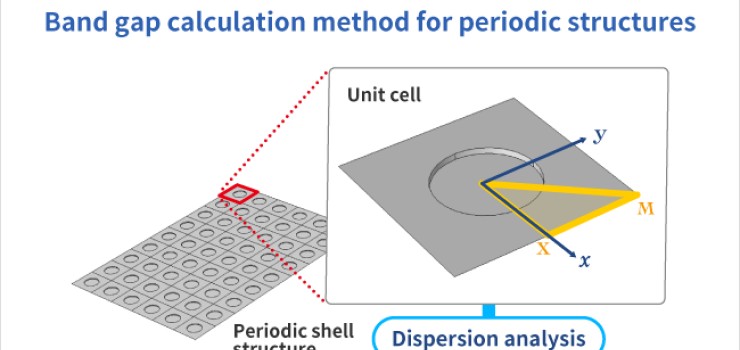 Vibration Reduction based on Wave Modeling