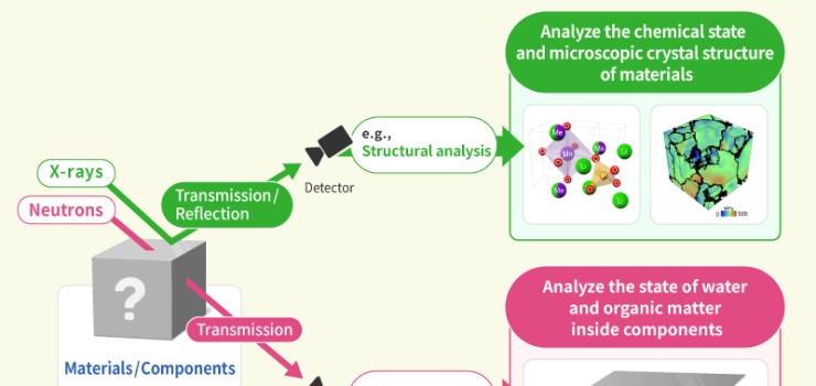 Quantum Beam Analysis