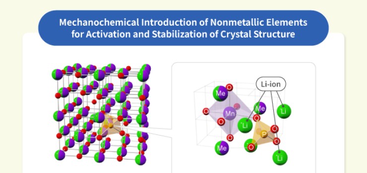 Atomic Level Structural Control Technology