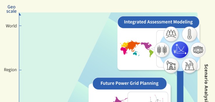 Predicting the Impact of Policies and Technologies on Future Society