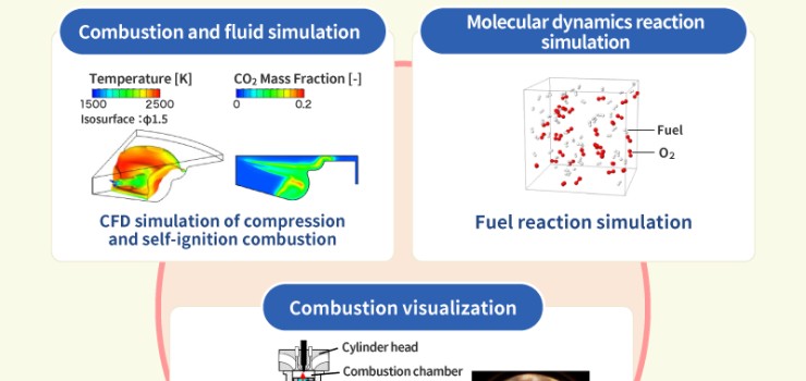 Expanding the potential of carbon-neutral fuels