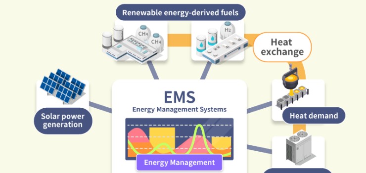 Fully leveraging heat as energy