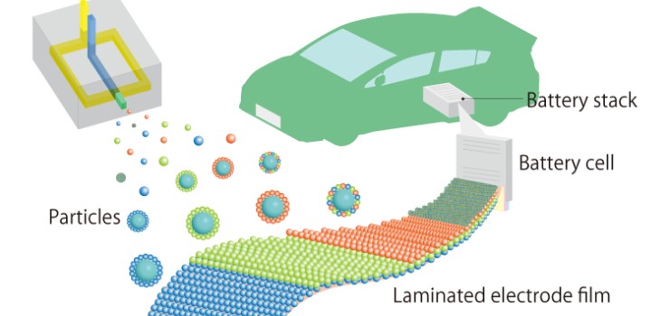 Unraveling microscopic phenomena to construct innovative battery manufacturing processes