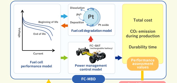 Deriving the best polarization clues from an integrated systems model