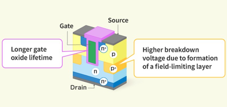 Controlling power to maximize electric vehicle efficiency