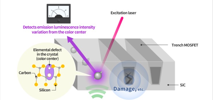 Manipulating extraordinary physical phenomena to realize devices that go beyond limitations