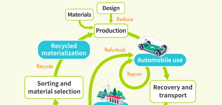 Envisioning social systems that circulate the diverse range of values possessed by resources
