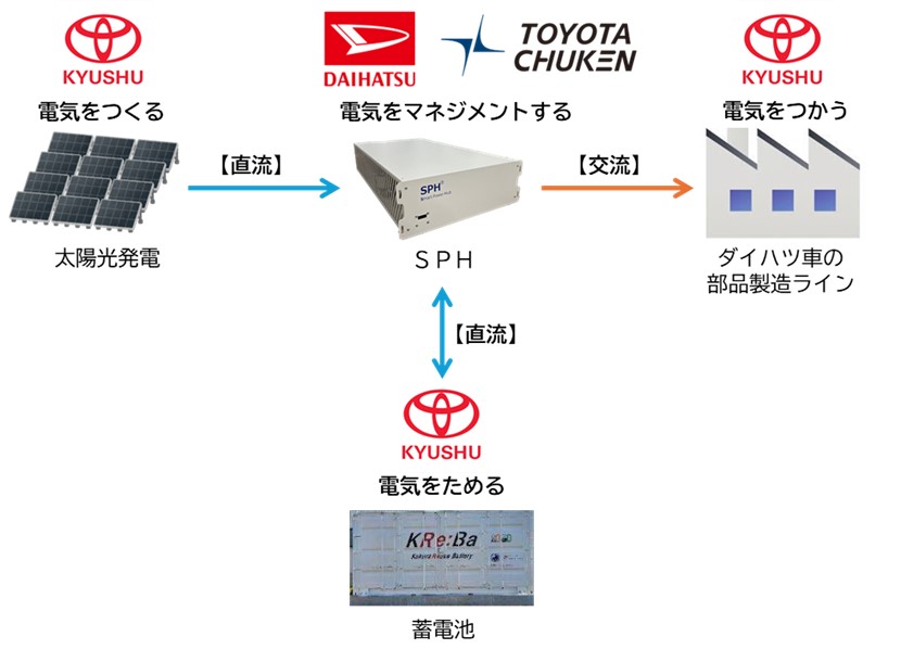 （マイクログリッドシステムのイメージ）