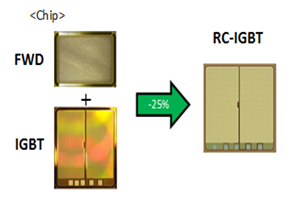 図2. 開発した RC-IGBT