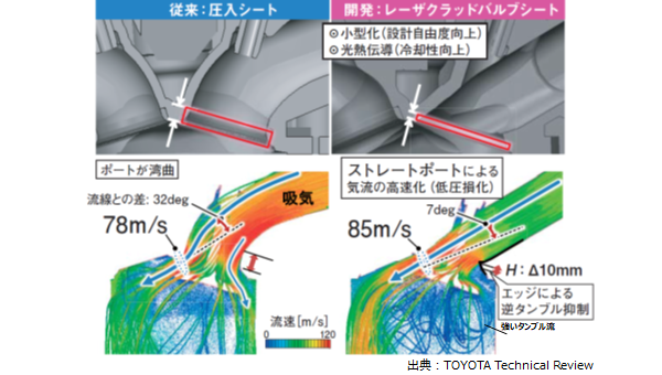 図1 吸気ポートの構造比較