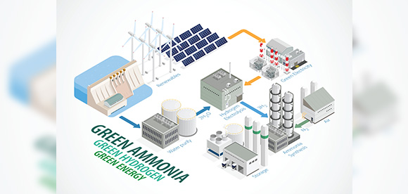 アンモニア合成触媒の性能を最大化する原料供給手法