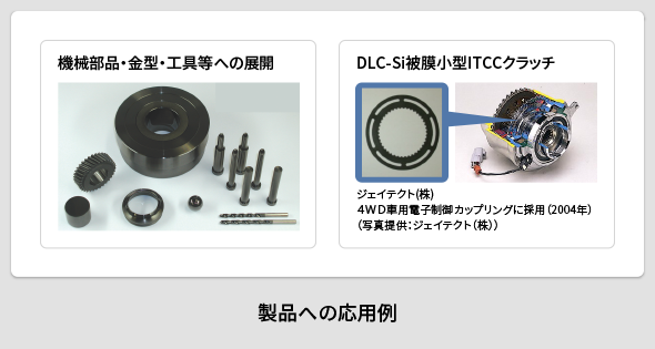 製品への応用例