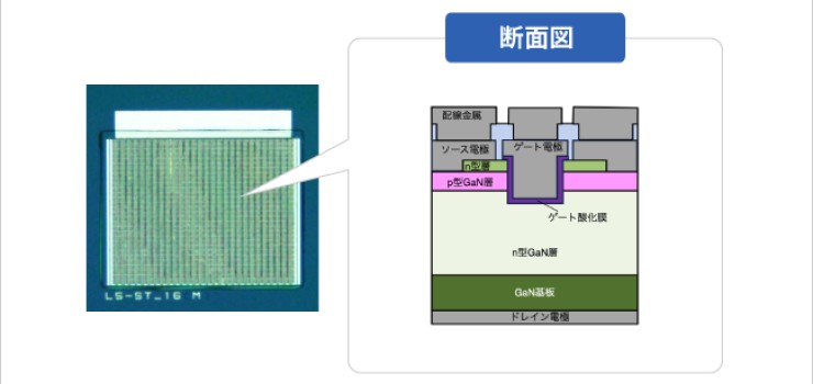 パワー半導体デバイス