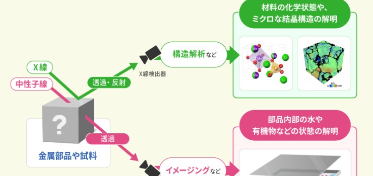 量子ビーム解析