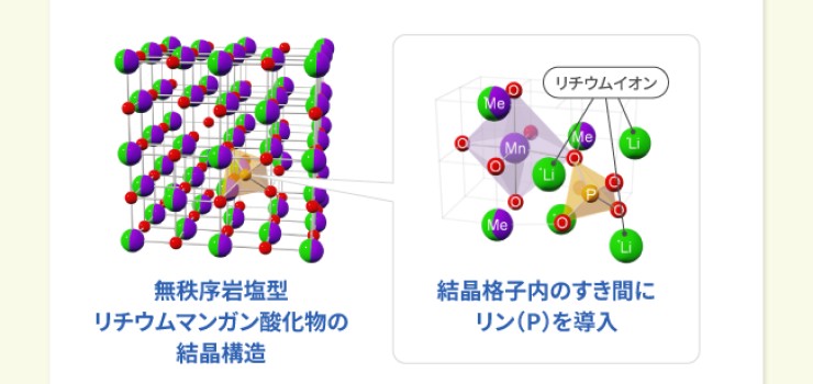 原子レベルの構造制御技術