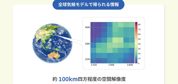 物理情報に基づく機械学習