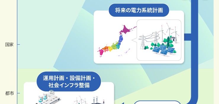 「施策や技術」が将来の社会にもたらす影響を予測する