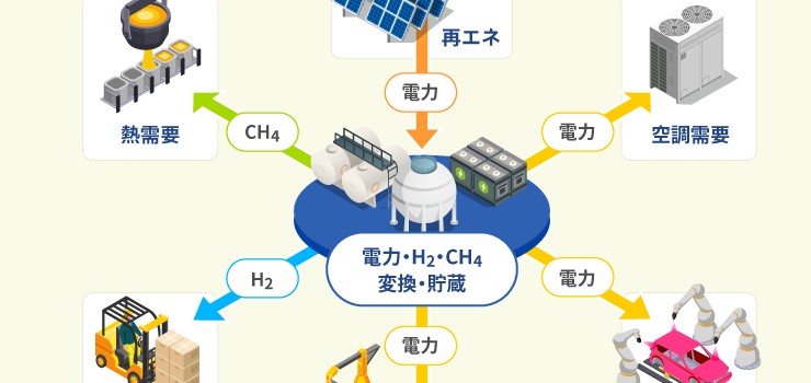 再生可能エネルギーを賢く使いこなす