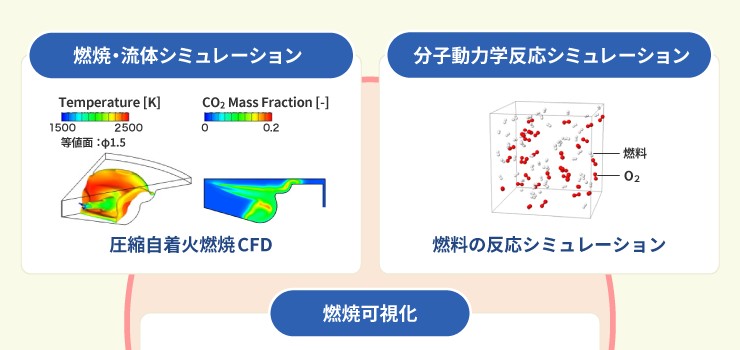 カーボンニュートラル燃料の可能性を拡げる