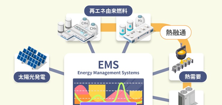 熱を操りエネルギーとして余すことなく使い切る