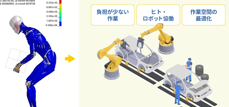 生産現場の知恵を集約しヒトに優しい作業空間を構築する