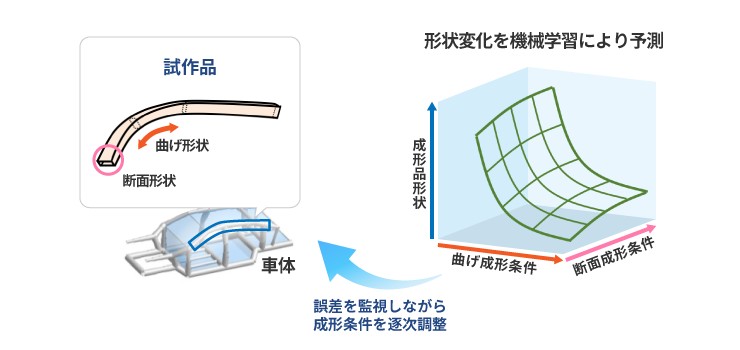 試作ゼロを実現する柔軟な設計・生産プロセスを構築する